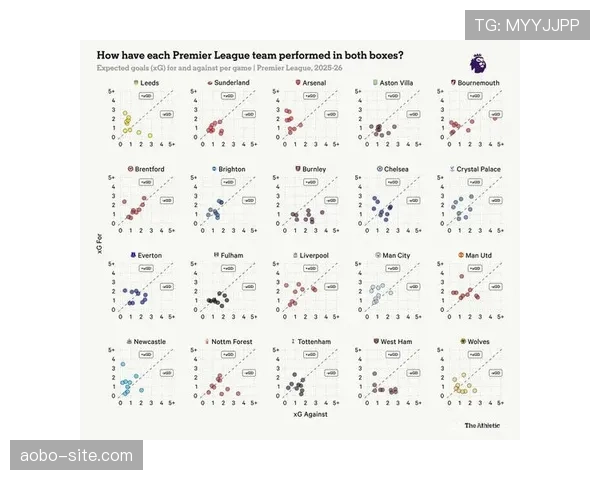 英超联赛赛季初期总结 争冠保级形势分析